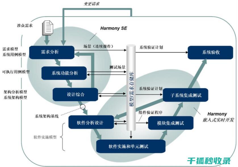 吸引更多流量