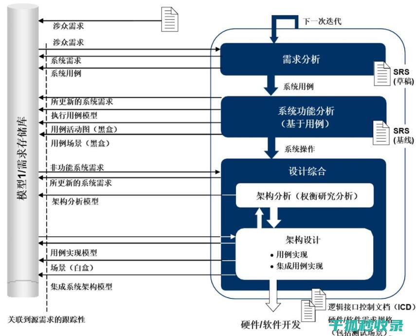 吸引更多流量