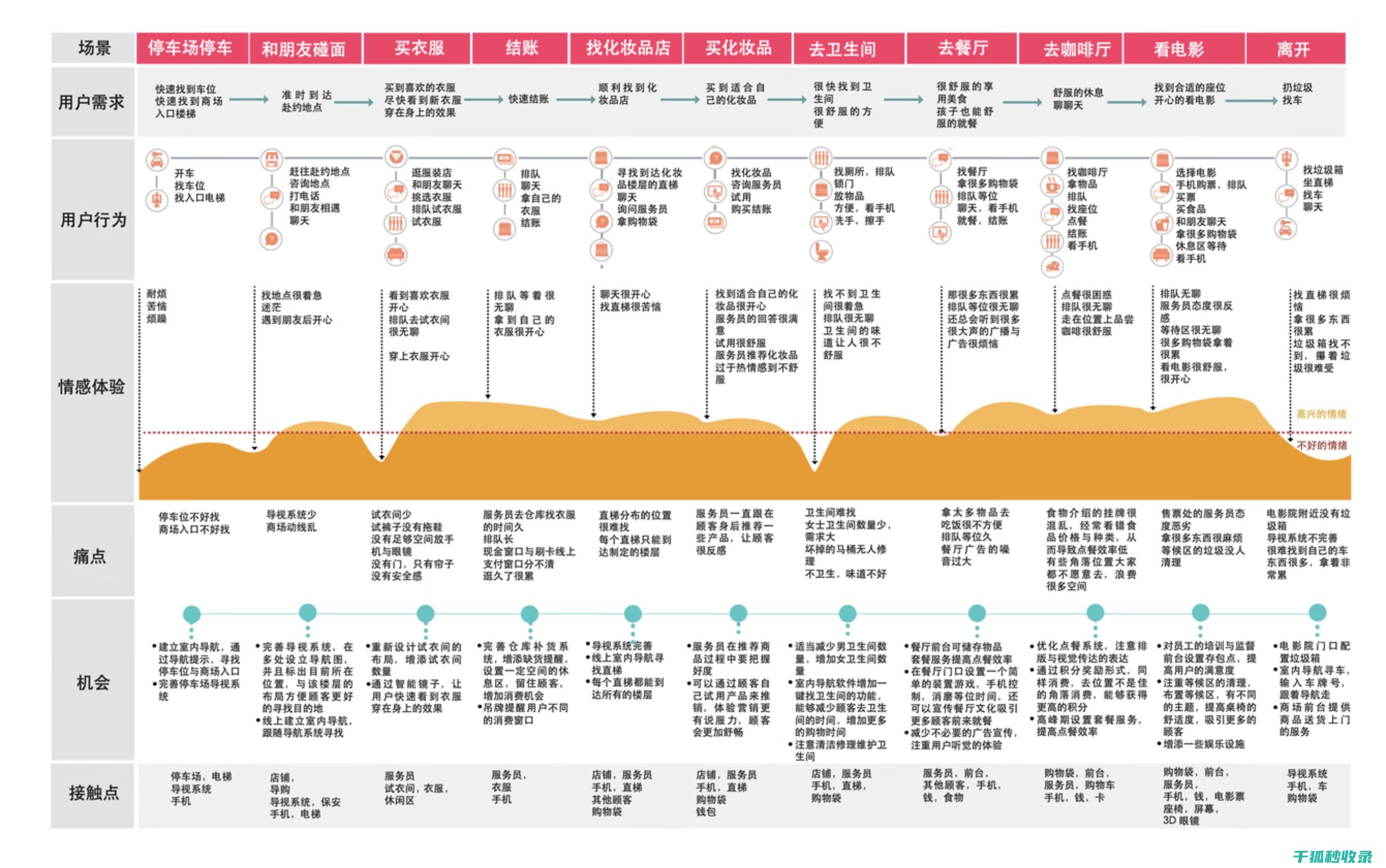 用户体验与市场需求的融合