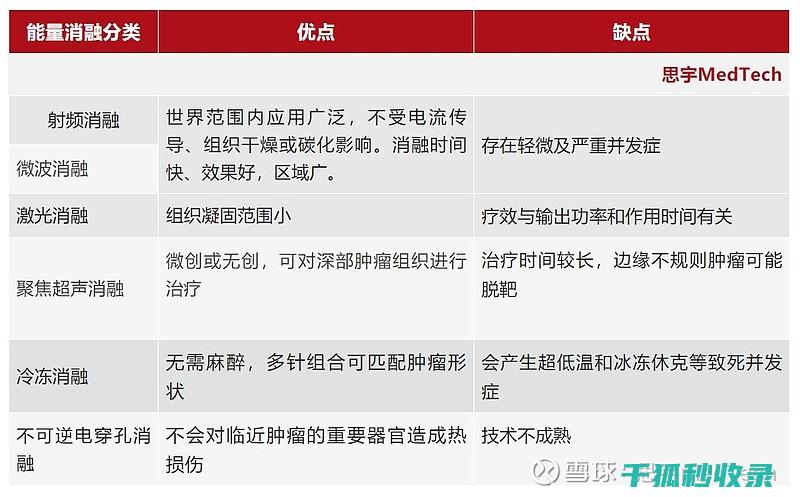 优化dPress数r库以降低无效登录尝试的频率