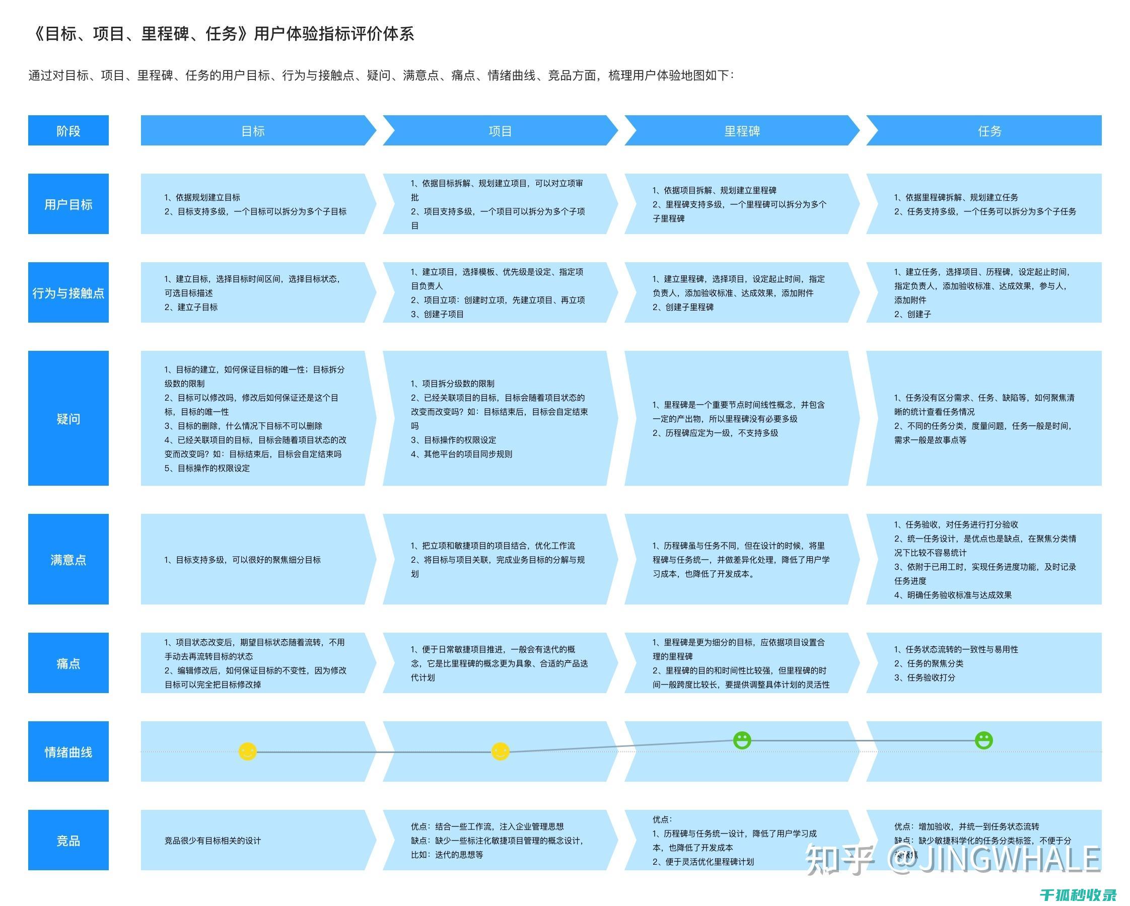 dPress数r库中减少登录尝试次数以改善登录流程
