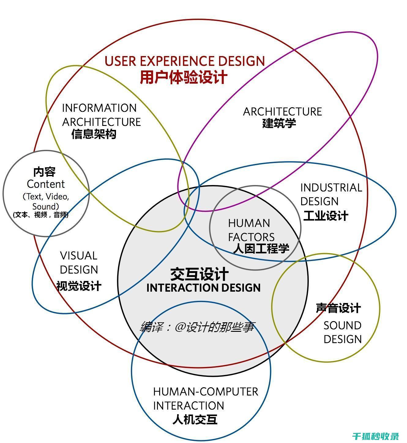 dPress数r库中减少登录尝试次数以改善登录流程