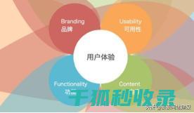 WordPress浏览器缓存启用的解析