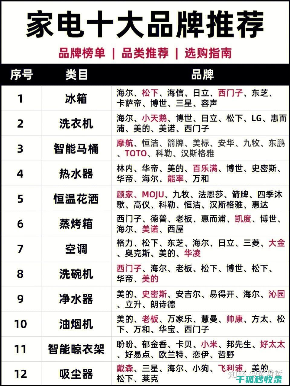 如何正确使用和保养电热水器