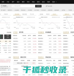 搜狐股票